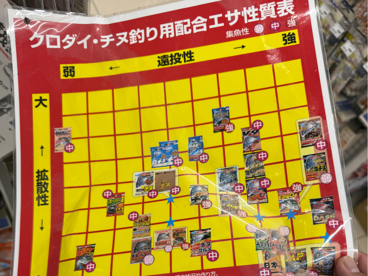 チヌのコマセ、配合エサもこう見ると種類多いですよねぇ。わたしはチヌグルメ愛用しています。安いので!